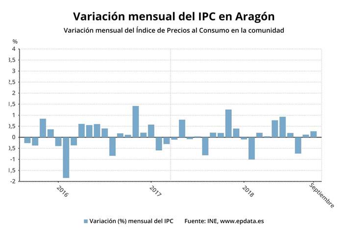 ipcaragon