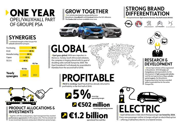 opelbalance