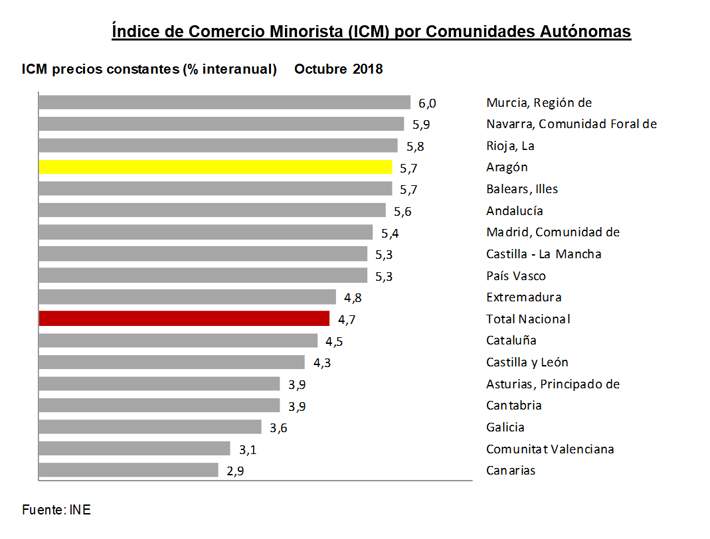 comerciominorista