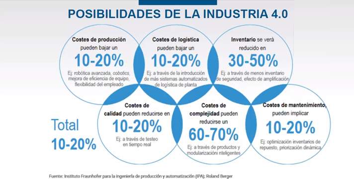 industria40