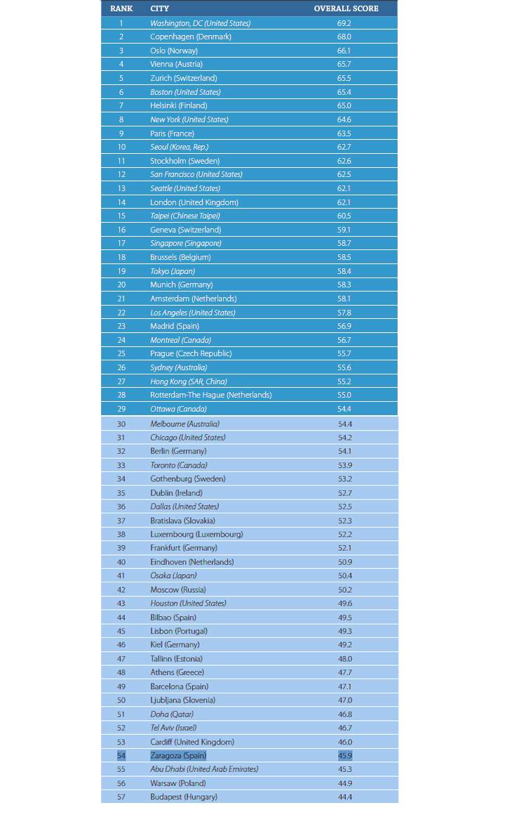 ranking