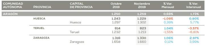 vivienda