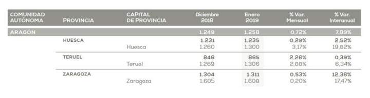 vivienda