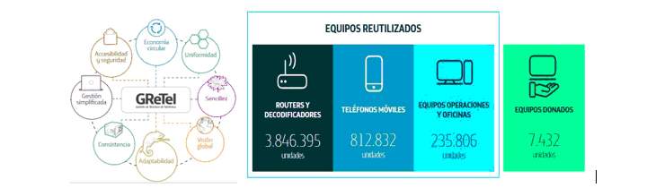 telefonica