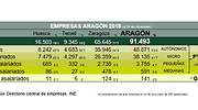 Morosidad y carga fiscal, principales preocupaciones de las pymes