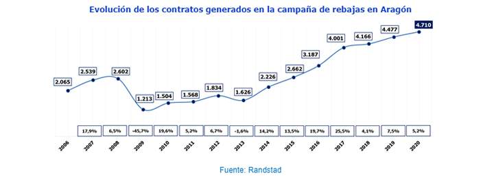 empleorebajas