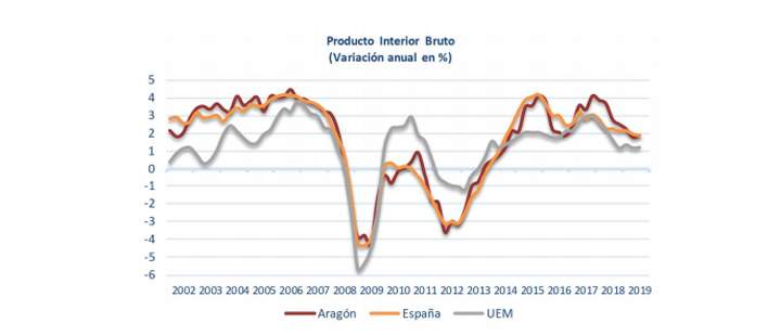 grafico