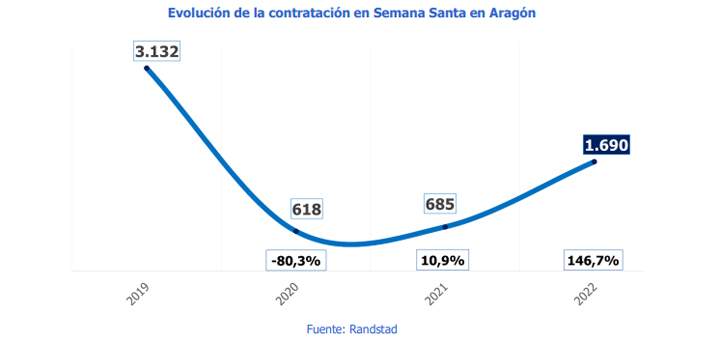 randstad