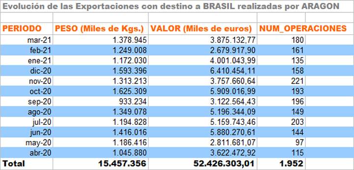 brasil