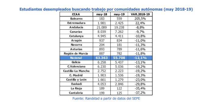 empleo aragon