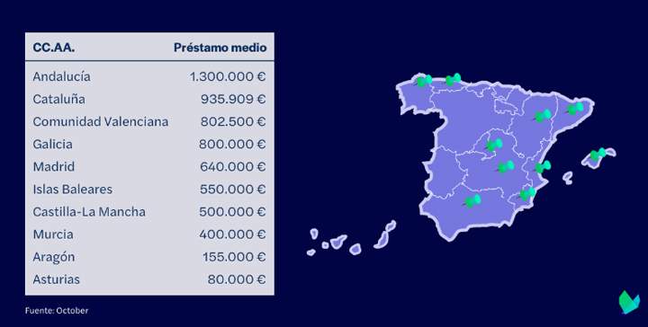 crowdlending