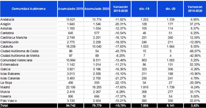 creacionempresas