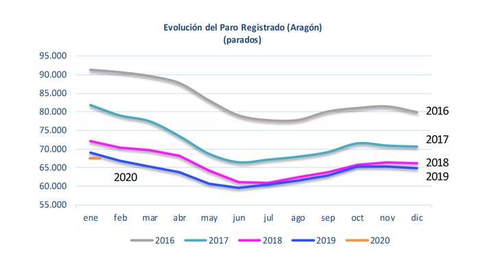 paroenero2020