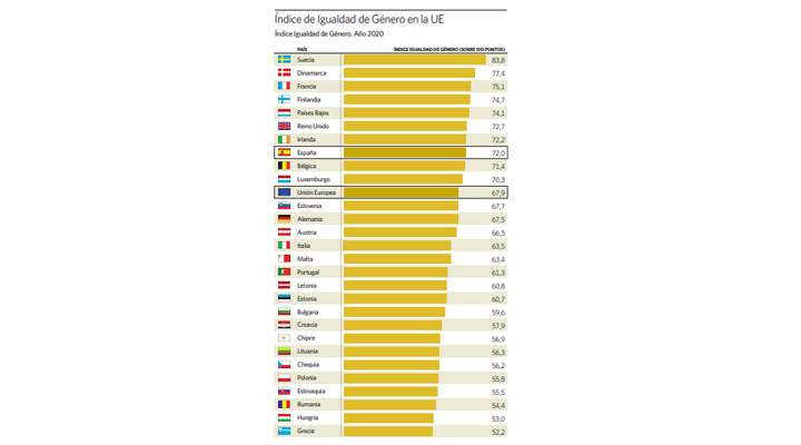 graficoigualdad