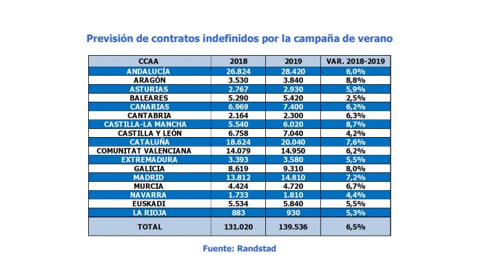 randstad