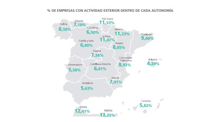 actividadexportadora