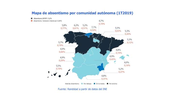 absentismo
