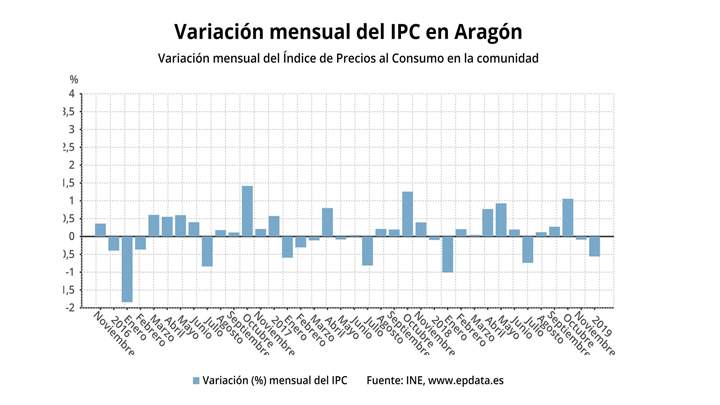ipcaragon