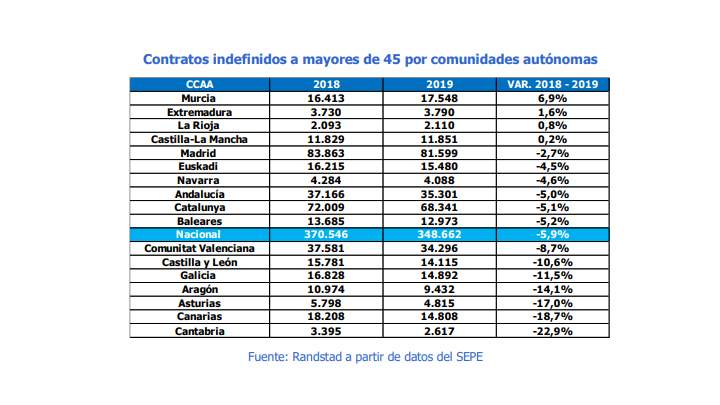 contratosrandstad