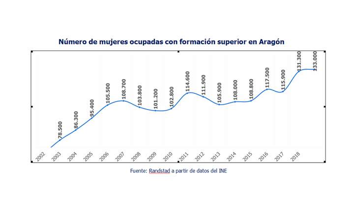 mujerformacion