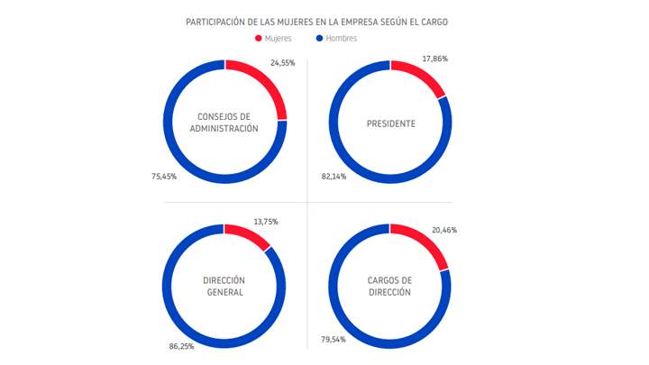 mujeresdireccion