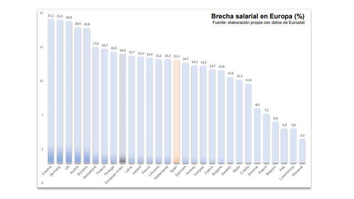 brechasalarial