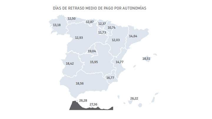 pagos
