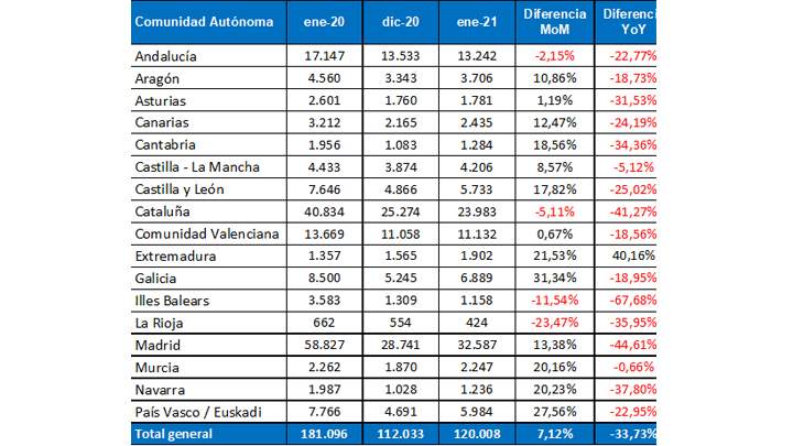 vacantes