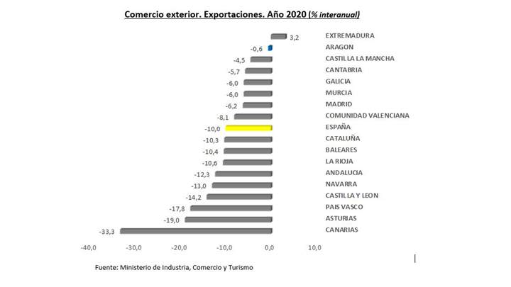 exportacionesaragon