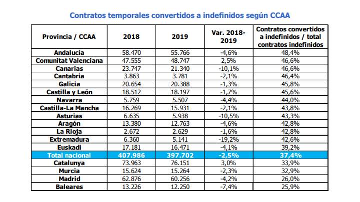 contratostemporales
