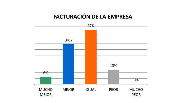facturacion