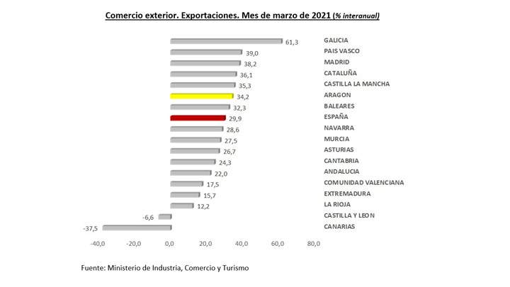 comex