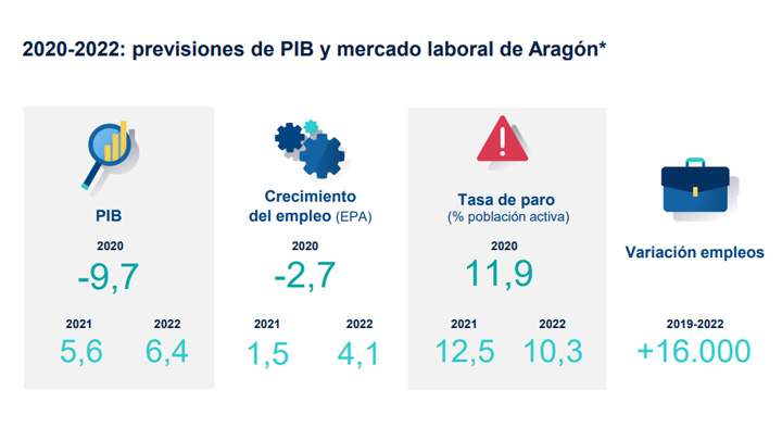bbva