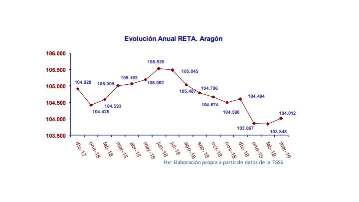 graficouptaaragon