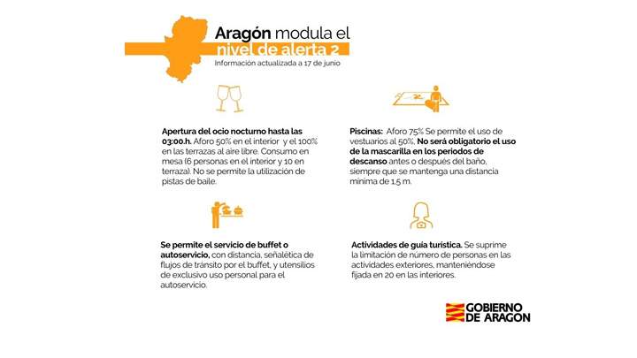 ocioaragon