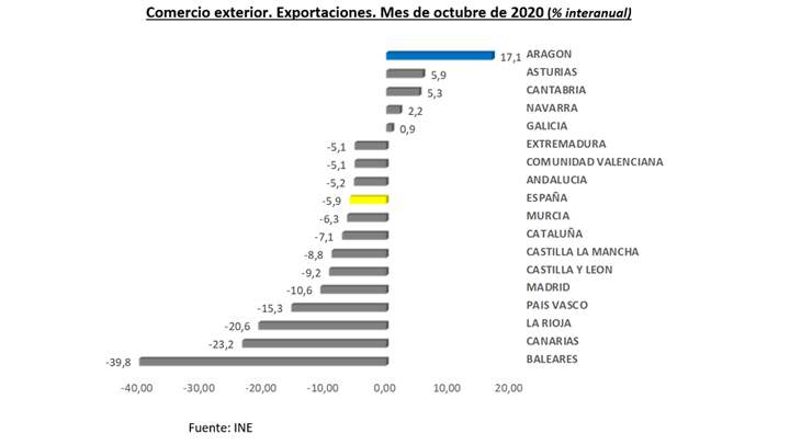 comercioexterior