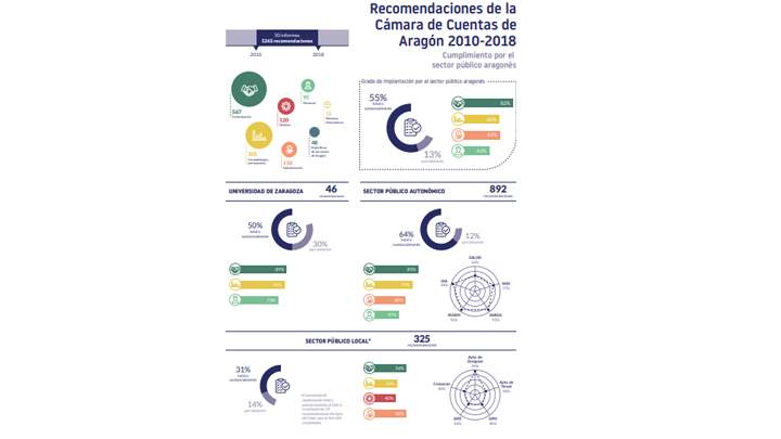 camaracuentas