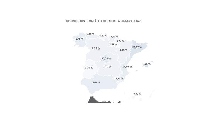 empresasinnovadoras