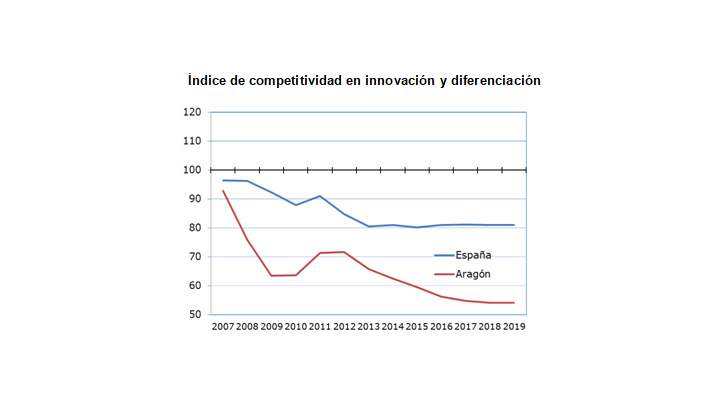indicecompetitividad
