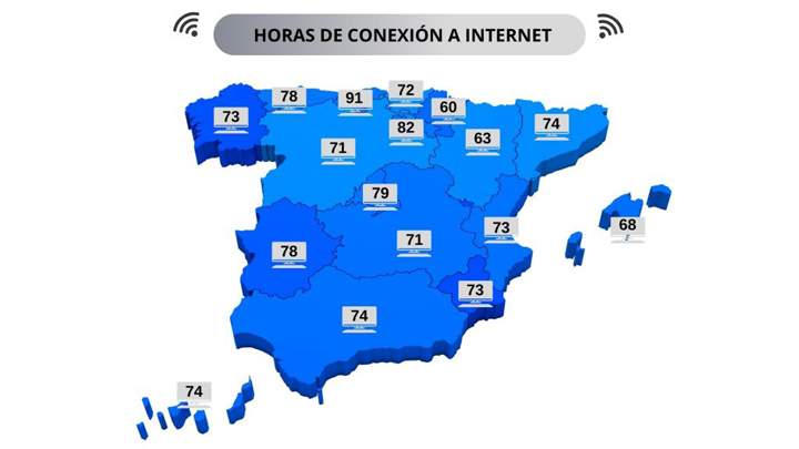 internet