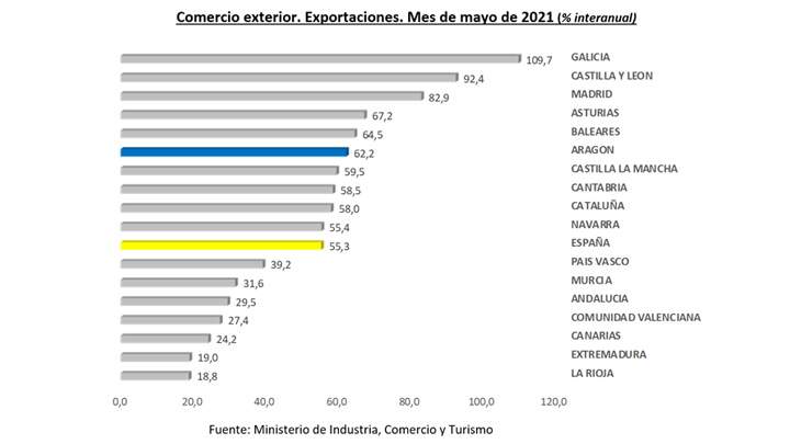 exportacionesaragon
