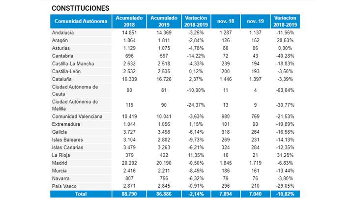 empresascreadas