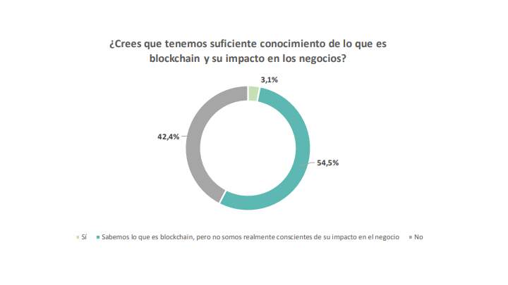 blockchain