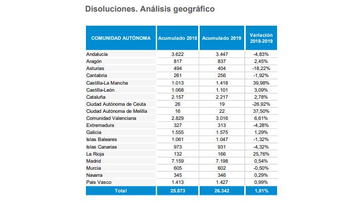 disolucionesaragon