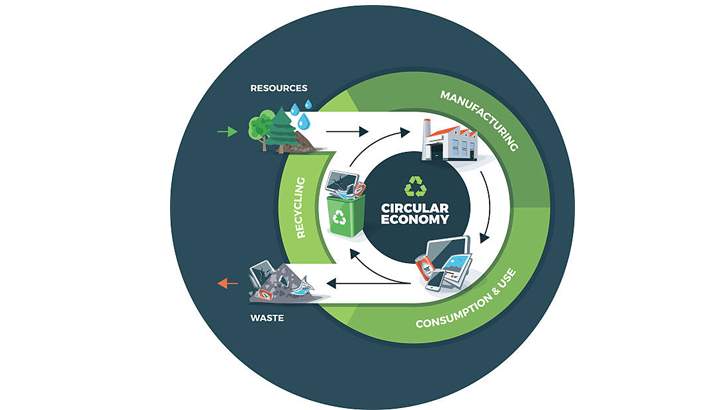 bioeconomia