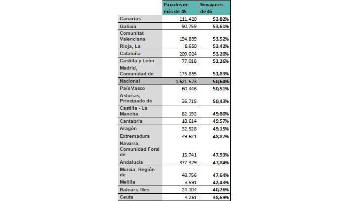 adeccomayores45