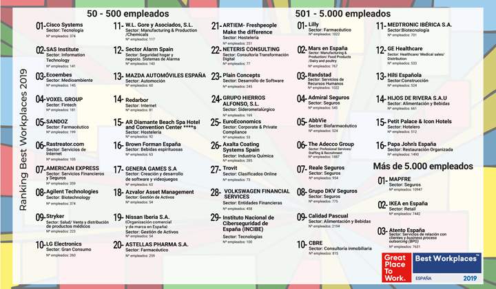 bestempresas