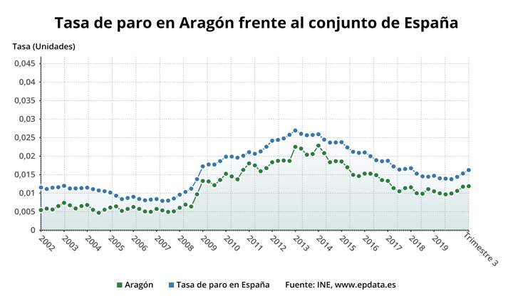 paroaragon