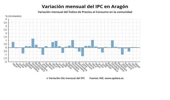 ipc