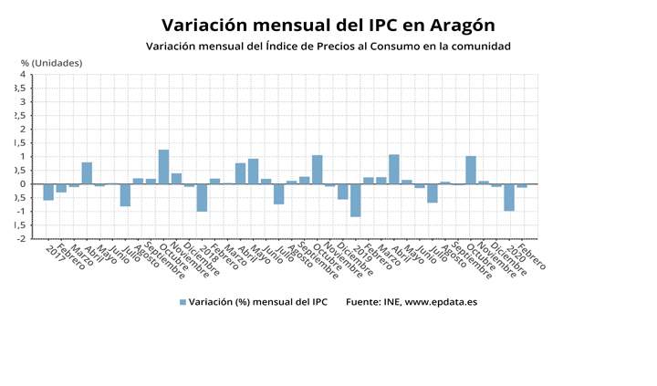 ipc